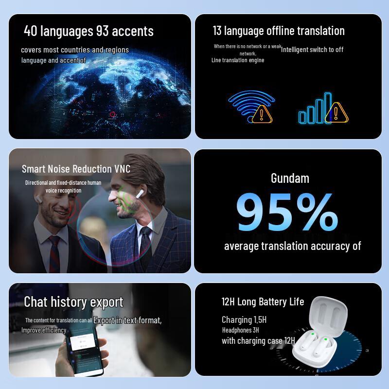 Time Kettle W3 Smart Translation Earbuds