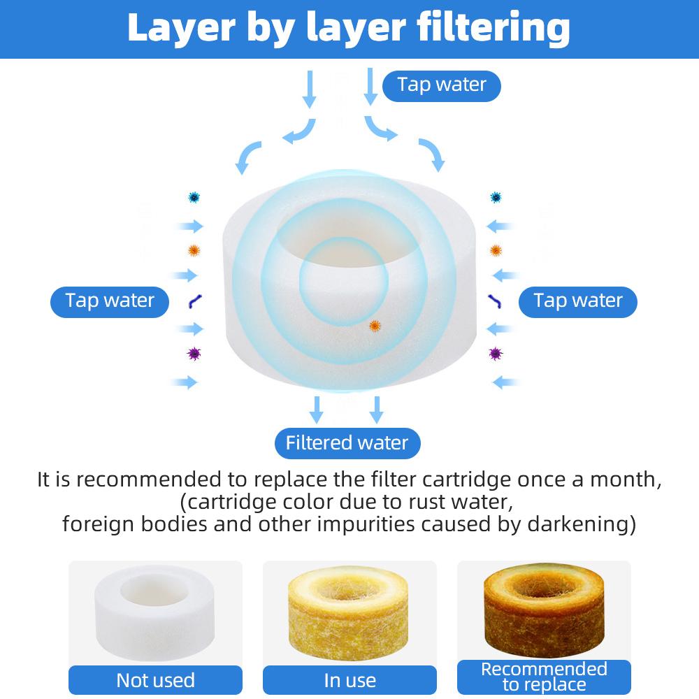 Kuchyňský filtrační prvek Baterie Vodní Filtr S Pp Bavlna Čistička Filtrace Pro tvrdou vodu Koupelna Tlaková filtrace