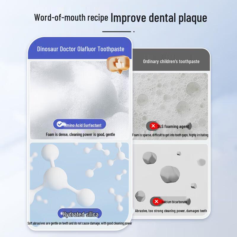 PROTEFIX German Organic Olaflur Anti-Cavity Toothpaste