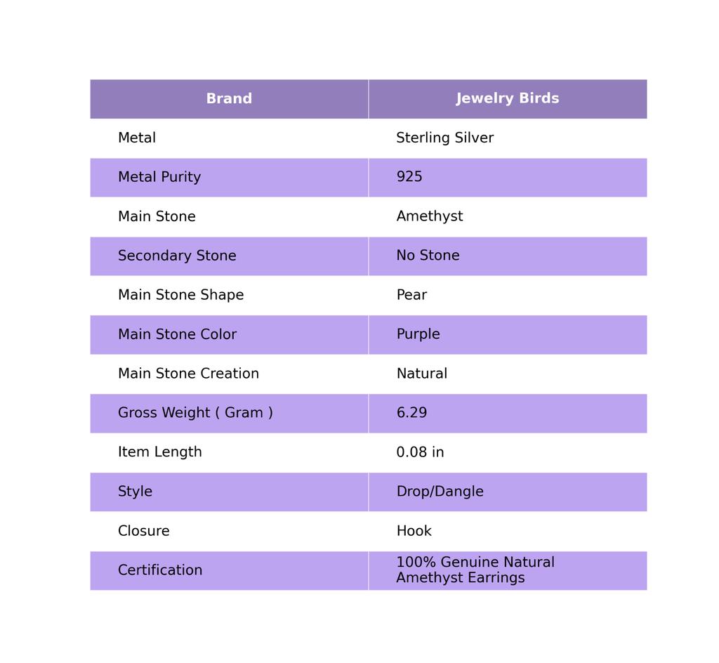 Pear Crown Chakra Amethyst Stone Sterling Silver Daughter Gift Dangling Earrings EE-140-5