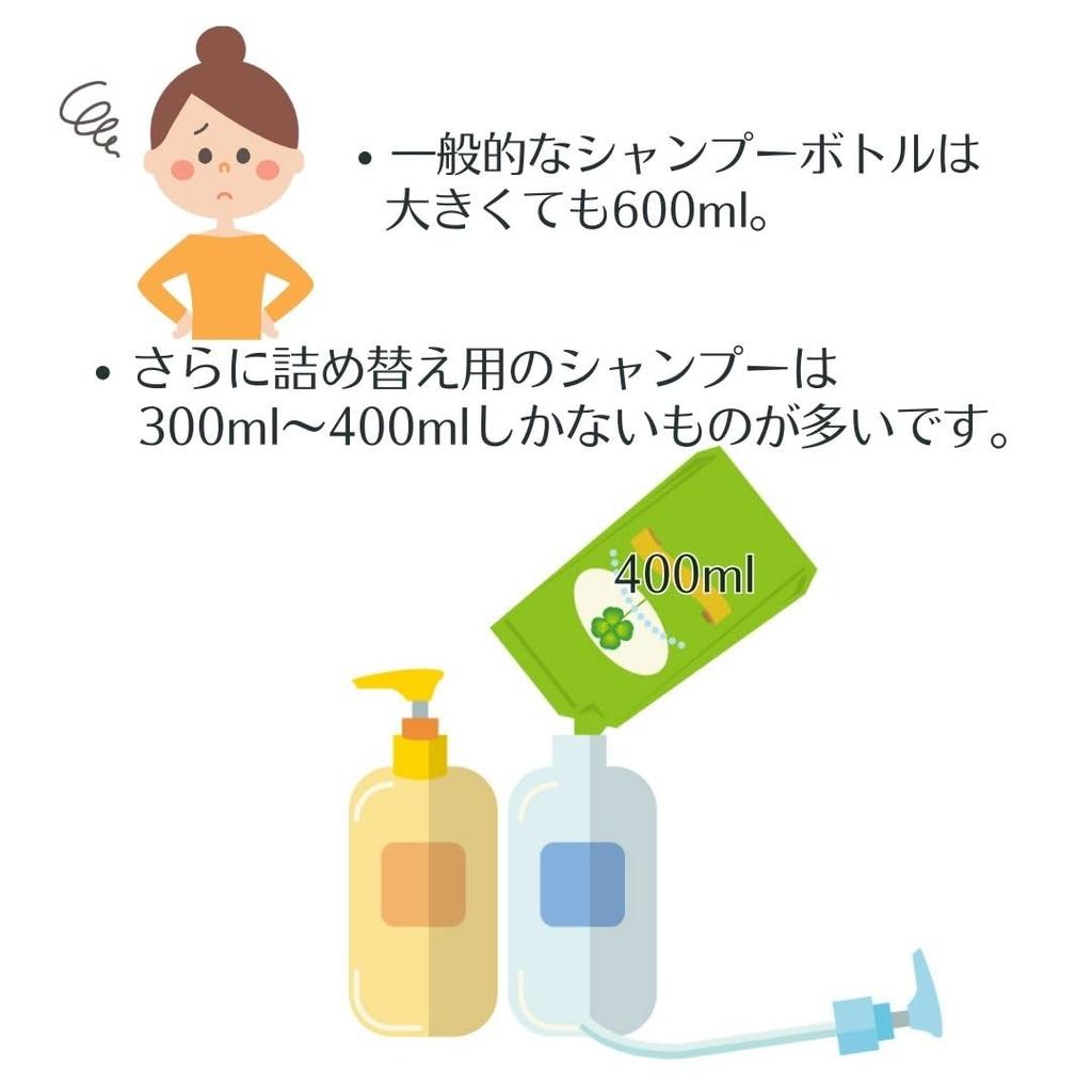 Copeflap Shampoo Dispenser, 1000ml, Large Capacity, Refillable Shampoo Bottle, with Spare Pump (Clear)