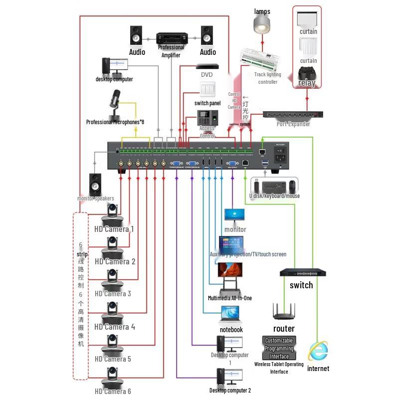 MT-viki MT-MH105 4K 6-Camera Recording & Live Streaming System