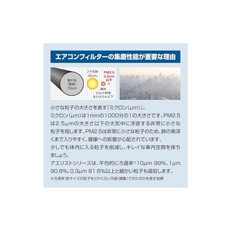 BOSCH Aerist Premium Air Conditioner Filter for Honda Vehicles (Antiviral-Anti-Allergen Type) AP-H09 (Compatible with Vezel, Stepwgn RP, Freed)