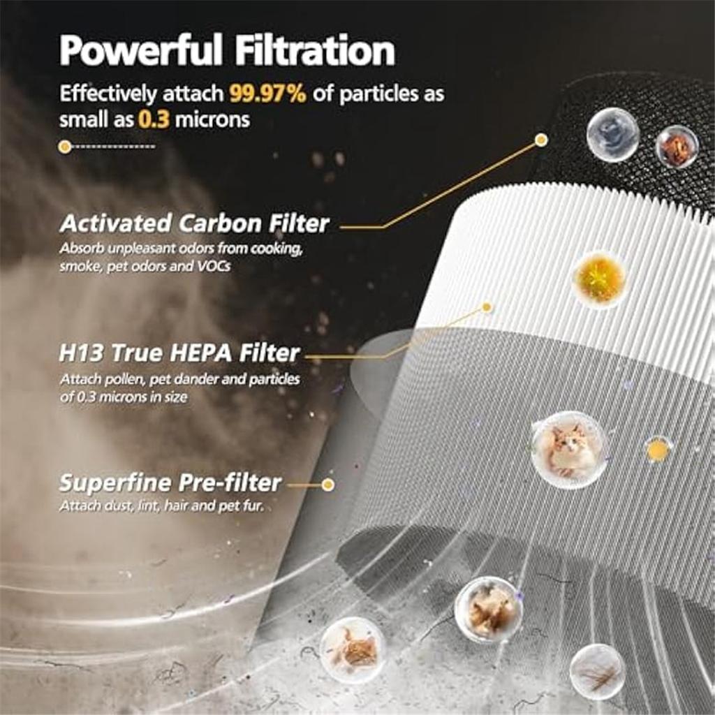 New 2pcs 1712-0110-00 Replacement Filter for A231 and A230 Air Purifier, HEPA Activated Carbon Filter