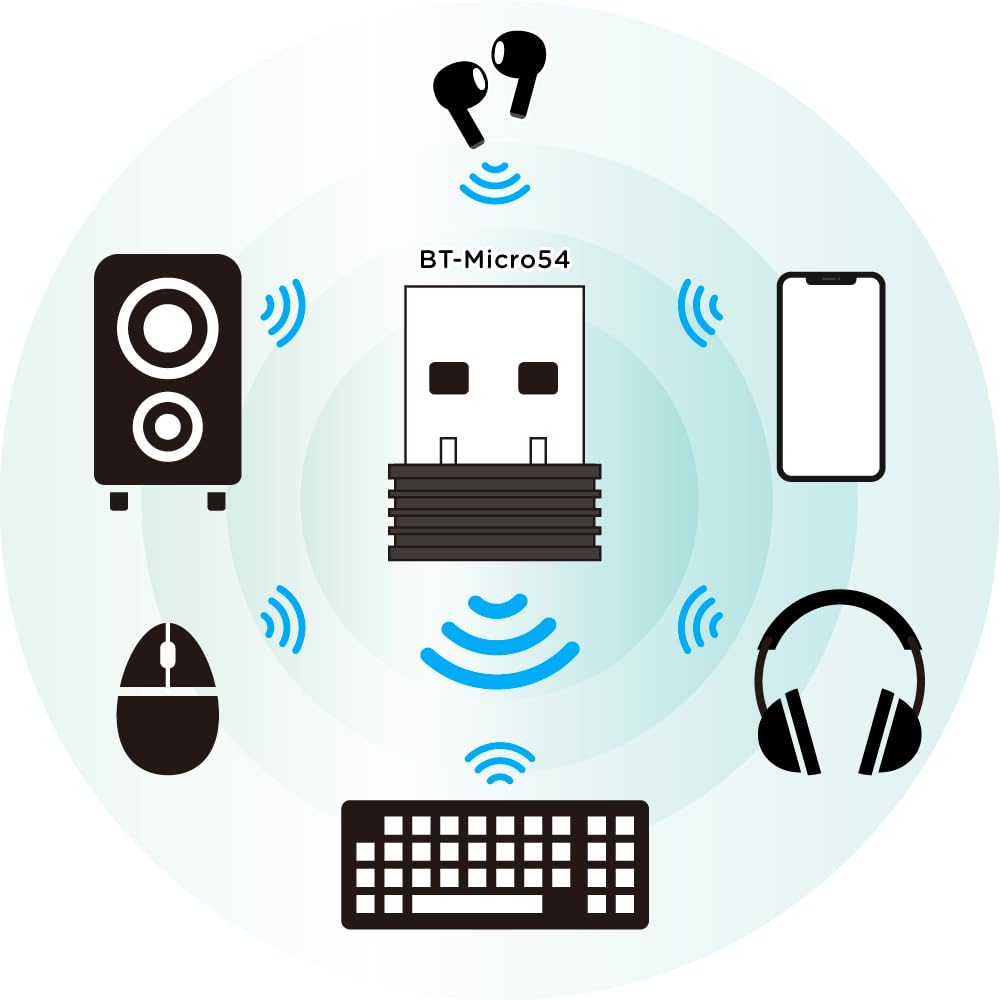 Plannex Bluetooth Compatible Compact USB Adapter Ver. 5.4 + EDR/LE BT-Micro54