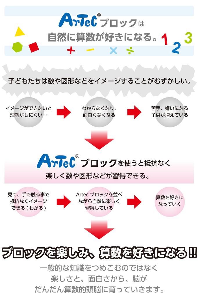 ARTEC Artec Blocks School Math Set, 960 Pieces, 076542