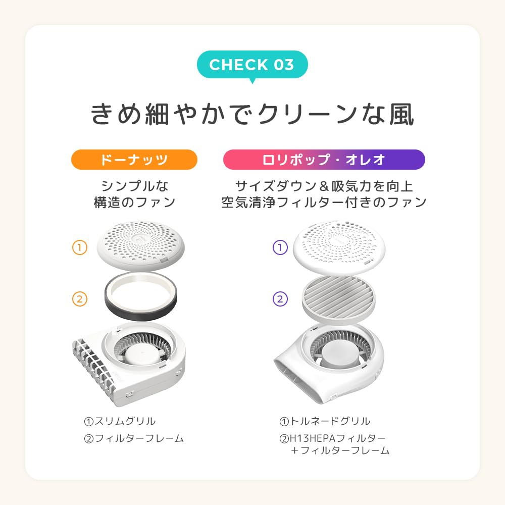 Officiell Poled Airluv4+ Lolipop (airluv4+ klubba) Barnvagnssits med fläkt för värmeavlastning (Vintergatan, Enstaka föremål)