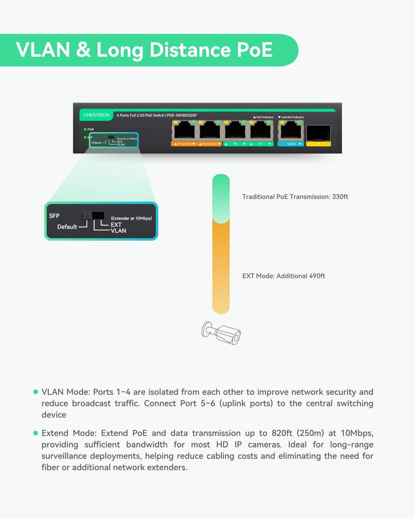LINOVISION PoE 10G SFP Ports Maximum 45W Power 1 x RJ45 1 x 10G Total 100W Power for 7 and Workstations 4-Port 2.5GbE Switch, Uplink, 1-2 Supply, 2.5G