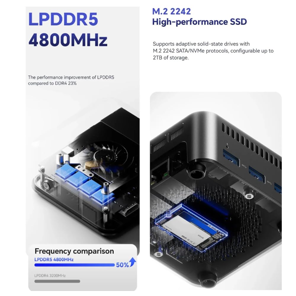 SZBOX Mini PC Small PC N1 PRO N150 No OS Intel N150 to Small PC 12GB 4800MHz LPDDR5 No SSD Game Console Ultra Mini Mini PC Support (up 3.6GHz)