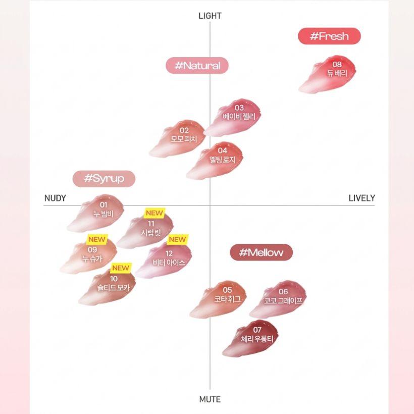 Holika Holika Glow Rise Balm 4.5g