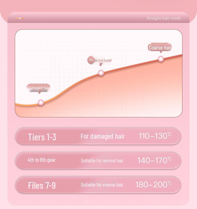 Portable Wireless Hair Straightener & Curler - Foldable, Negative Ion, Dual-Use, Hair-Safe Design