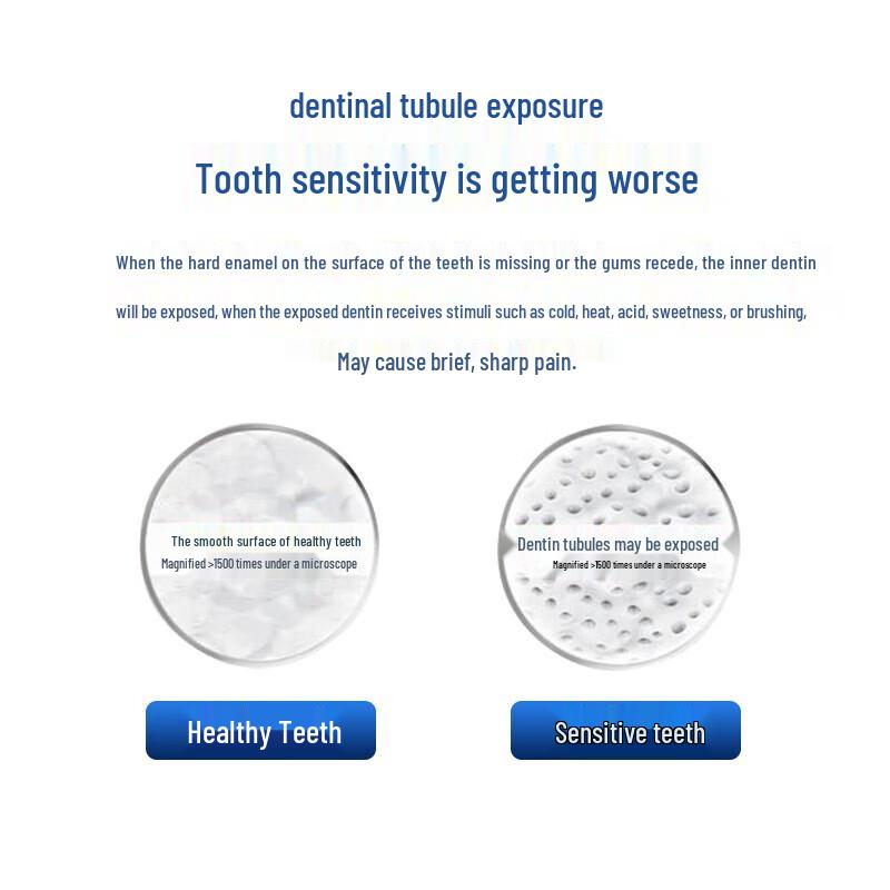 Sensodyne Multi-Action Whitening Toothpaste