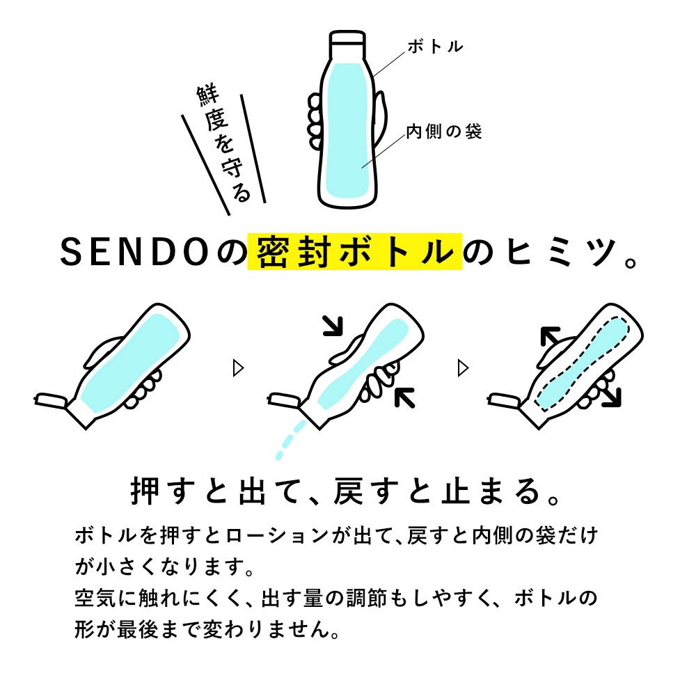 Max Send Gel Lotion Set Thick A Set of Two Gel Lotions with Different Men's 2-Piece (Viscosity & Rich) Viscosities.