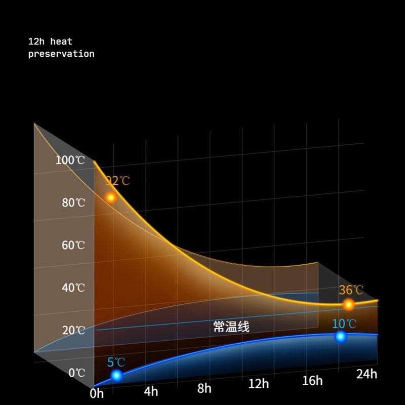 Прочная изоляция — фото 3