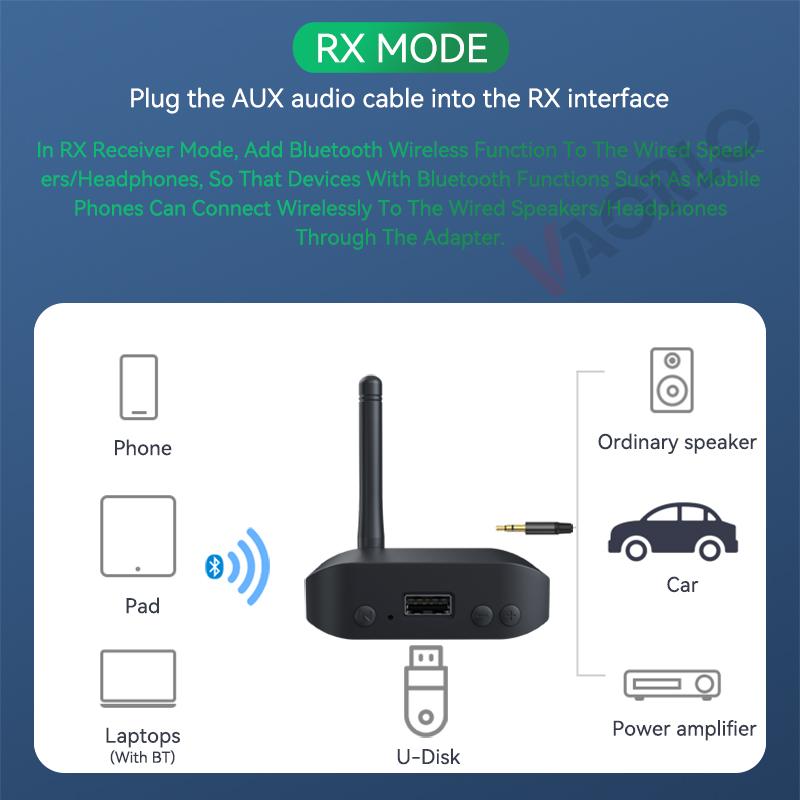 3 IN 1 Bluetooth 5.3 Audio Transmitter Receiver USB U-Disk Play 3.5mm AUX Stereo Music Wireless Adapter For Car PC TV Speaker