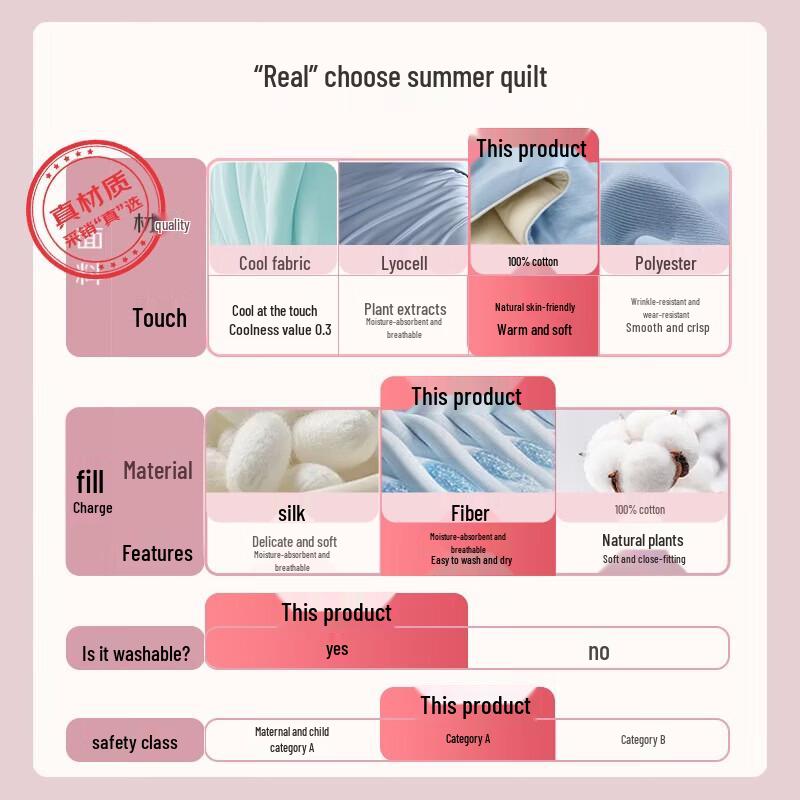 Hengyuanxiang A-Class All-Cotton Antibacterial Air Conditioning Quilt