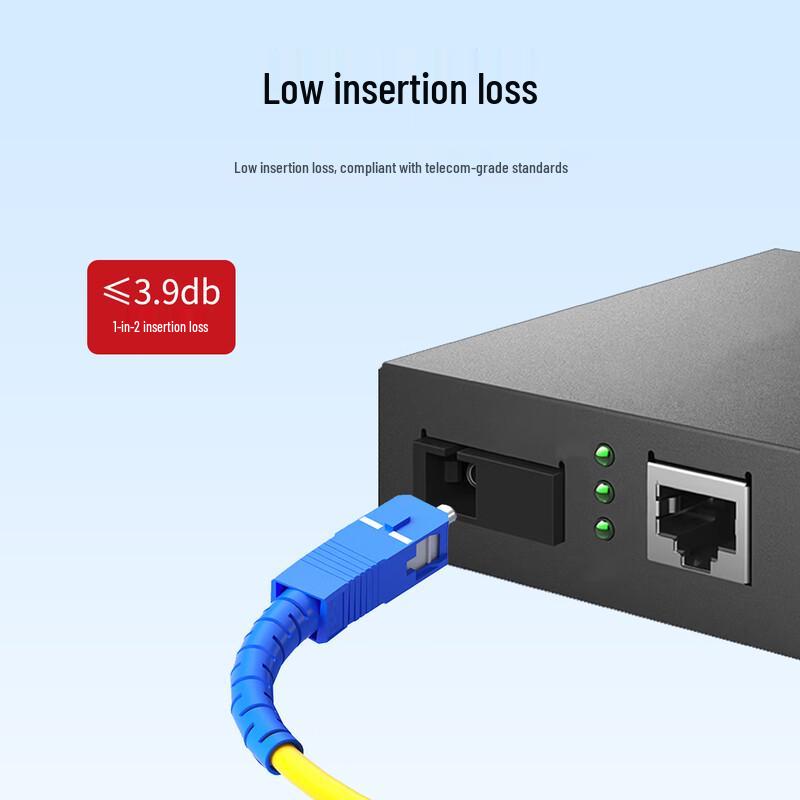 Single-Mode Fiber Optic Splitters & Distribution Boxes