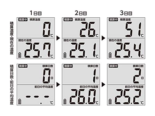 Shinwa Sokutei (Shinwa Measuring Instruments) Waterproof Accumulating Thermometer 73480