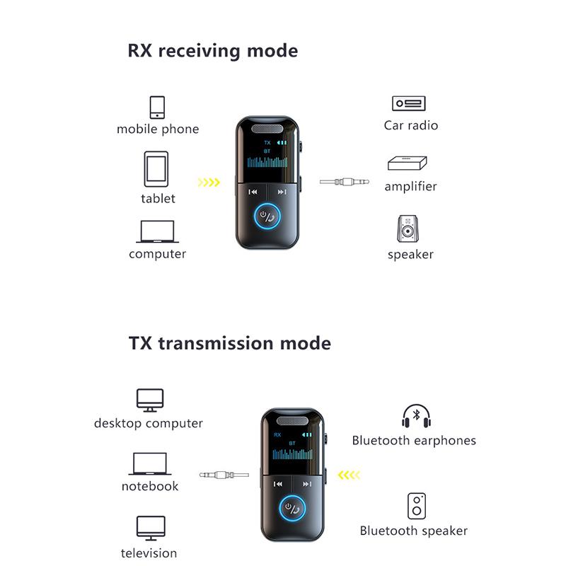 5.4 Bluetooth Adapter Bluetooth Audio Receiver/Transmitter With Led Display Aux 3.5Mm Jack For Car Tv Speaker Headphones