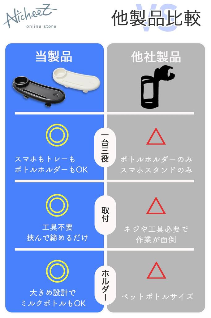 Nicheez Stroller Table Plate Tray Drink Holder for and Adjustable 360 Degree Rotation Smartphones, Cups, Bottles, Snacks, Angle, (White)