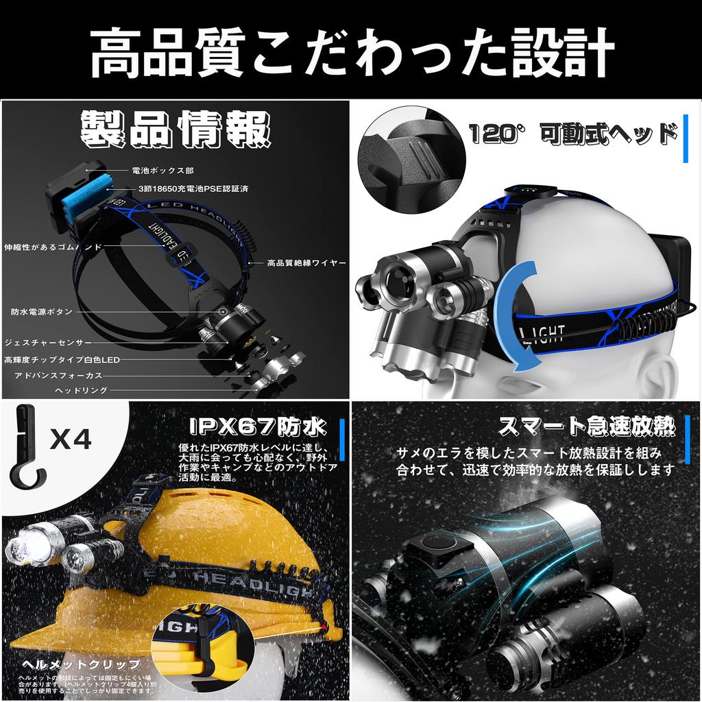 Enhanced LED USB Rechargeable Headlamp with High Most Sensor Zoom 6 Lighting Modes Rear Recognition Outdoor Night Adjustable Beam Battery Level New