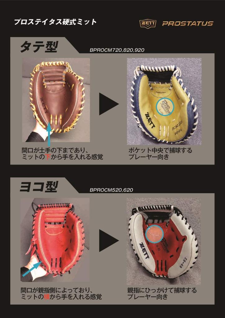 ZETT Pro Status Baseball Yuhei Nakamura Orange X Oak Brown Made In BPROCM820 Catcher's Mitt, Style, Right-Handed Throw, (5636), Japan,