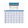 DIN7984 Grade 12.9 Thin Head Hex Socket Cap Screws - Sizes M3 To M16