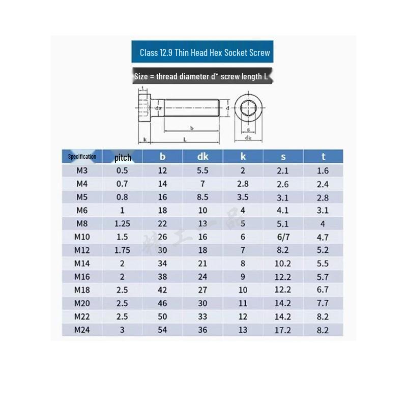 DIN7984 Grade 12.9 Thin Head Hex Socket Cap Screws - Sizes M3 To M16