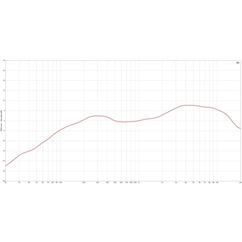 TELEFUNKEN M80 STANDARD Dynamic Microphone
