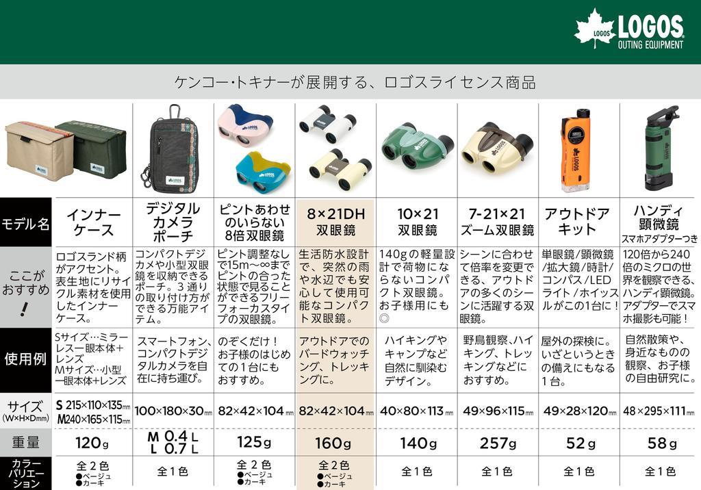 Kenko Binoculars LOGOS Magnification 8x Objective Lens Diameter 21mm Foldable Life Waterproof 170g Lightweight Design Gray GY 8×21DH 2-Axis LK-CL0821