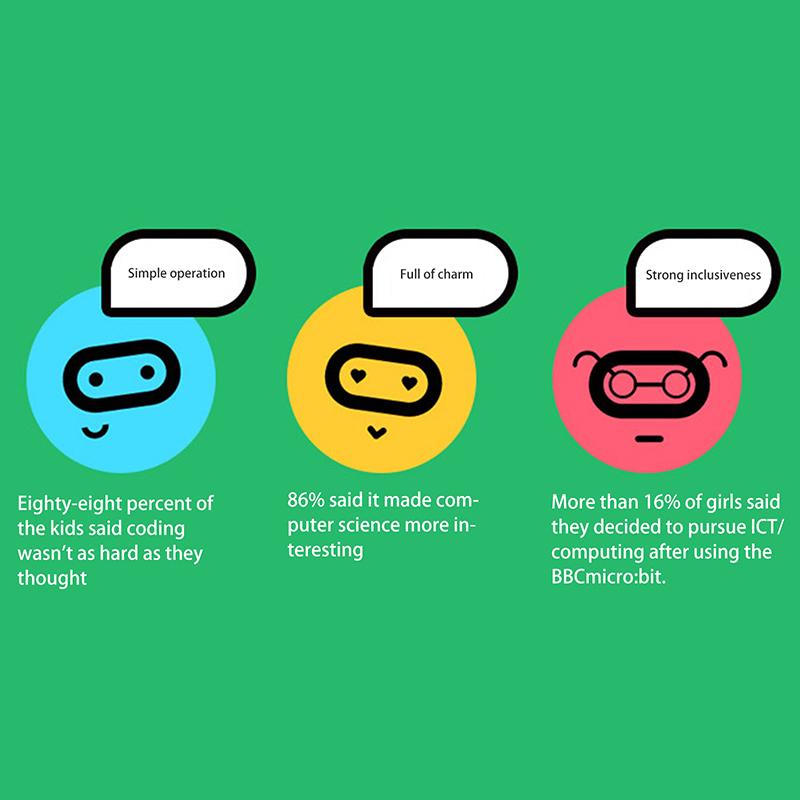 Micro:Bit V2 Micro Bit Go Edition Bbc Microbit Pro Děti Kutilská Vývojová Deska Bbc Microbit V2.0Deska