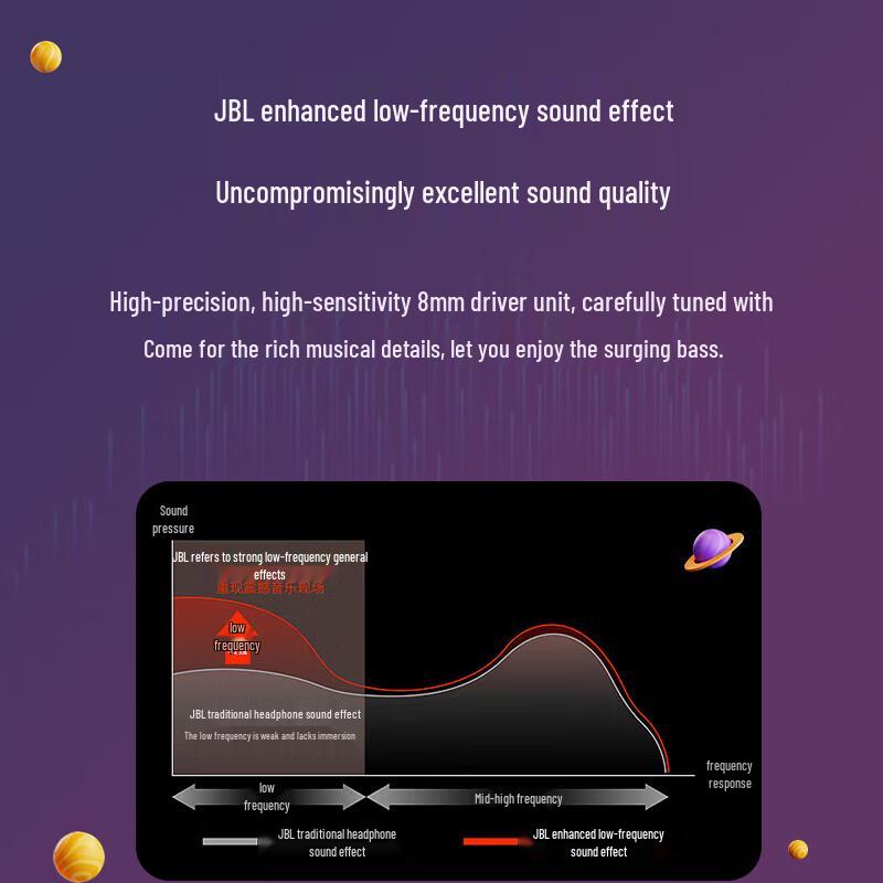 JBL WAVE BEAM True Wireless Earbuds