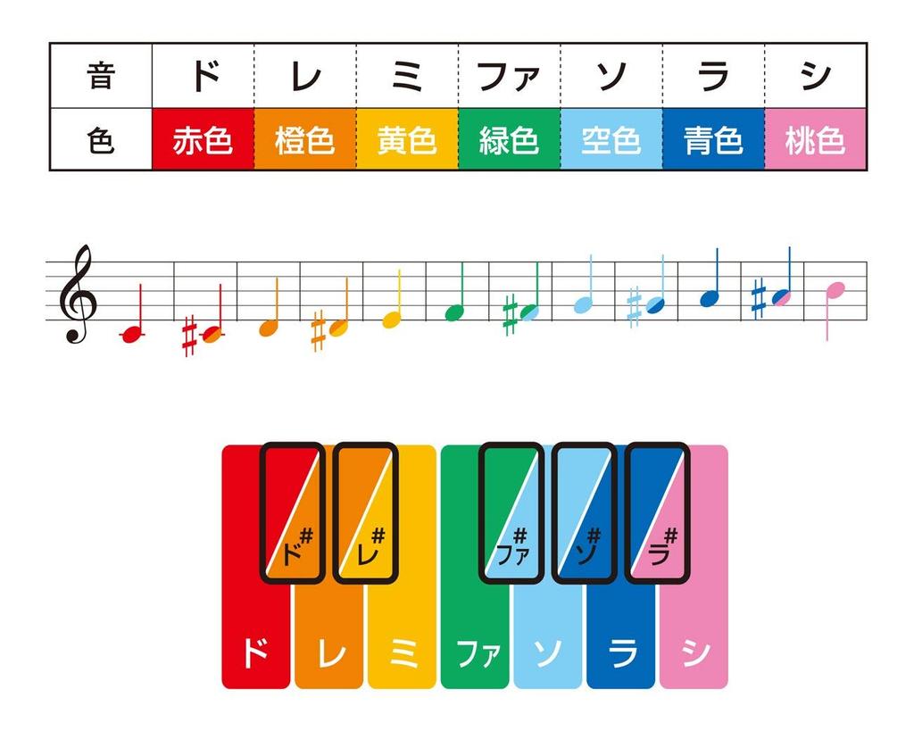 SUZUKI Bell Harmony Tipo da tavolo Set Raccolta di canzoni Fai un ottimo Consigliato come regalo per bambini o ammissione all'asilo MBD-8 + regalo! regalo!