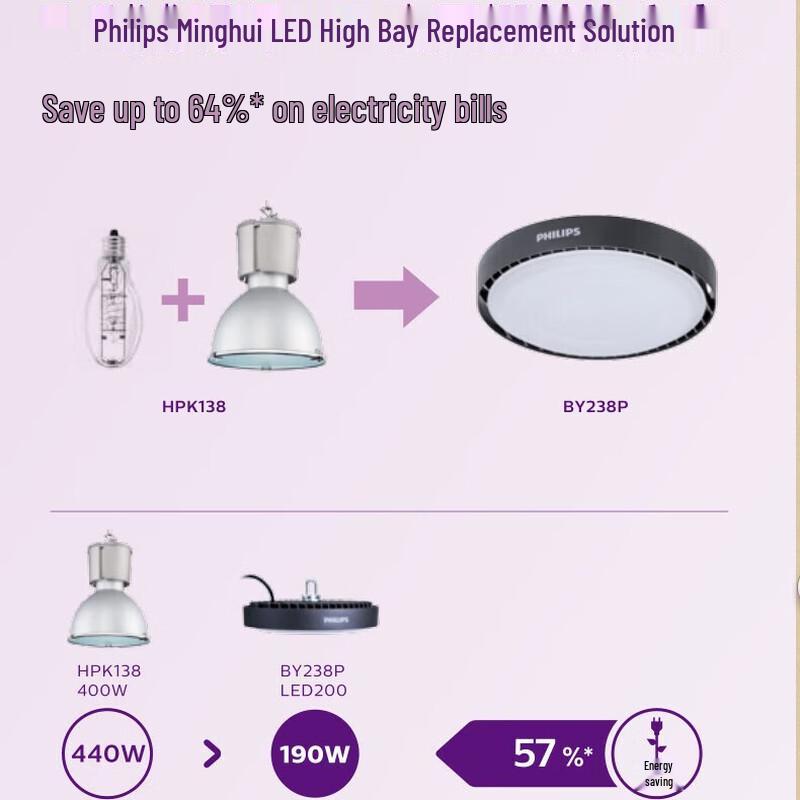 Philips BY238P G2 LED High Bay Light