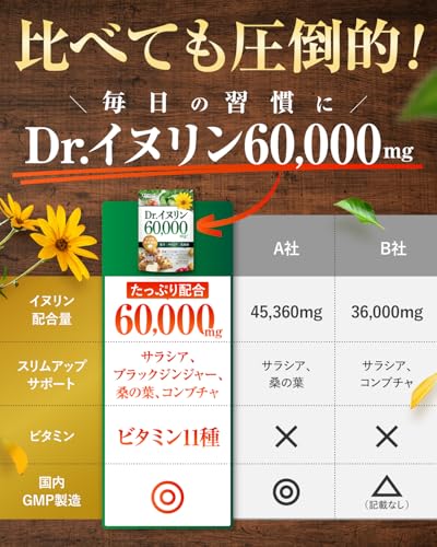 [Doctor Supervised] Dr. Inulin 60,000mg Inulin (equivalent To 170 Heads of Lettuce), Water-soluble Dietary Fiber, Jerusalem Artichoke, Salacia
