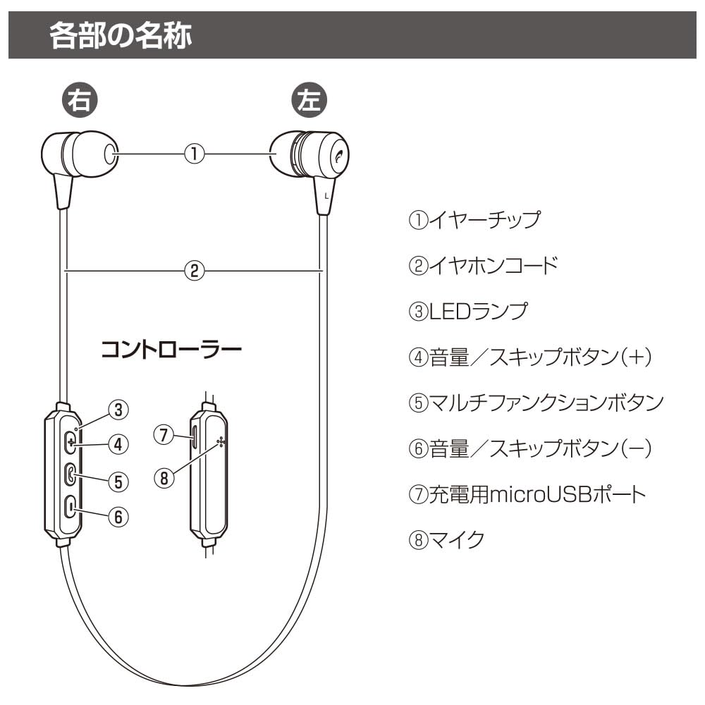 OHM AudioComm Neckband Wireless Earphones, 10mm Driver with Multipoint Connection, Red, Bluetooth 5.3, Up To 6 Hours Playback