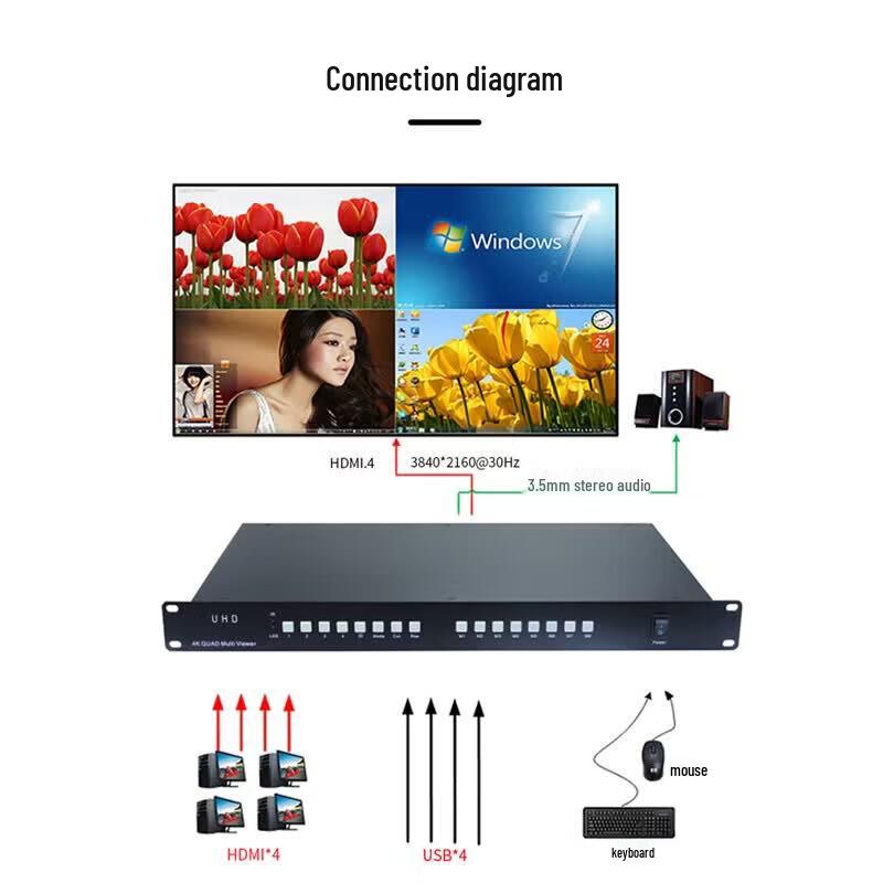 4K HDMI KVM 4x1 Video Splitter Switcher