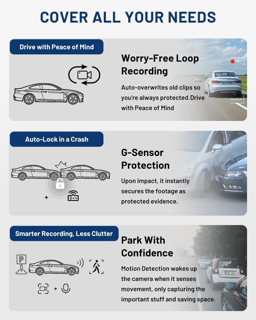 4K Ultra HD Dashcam with Wireless WiFi, 180° Ultra-Wide Angle, 360° Full Coverage Around the Vehicle, Night Vision, Emergency Lo