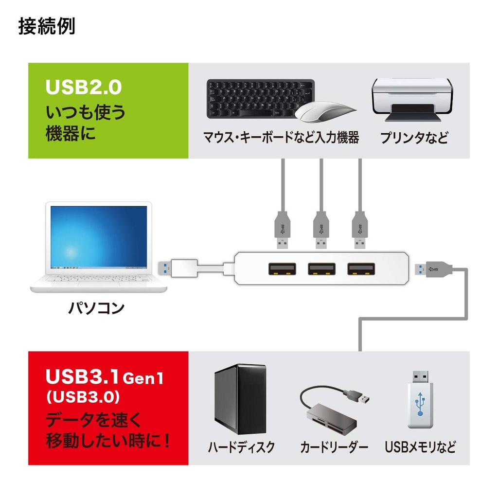 Sanwa Supply USB Gen 1 USB Combo 4 Bus 3.1 + 2.0 Hub, Ports, Powered, White, USB-3H421W