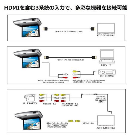 Pioneer výklopný monitor, stříbrný, WVGA, 10,2" (20,2"), Carrozzeria TVM-FW1020-S
