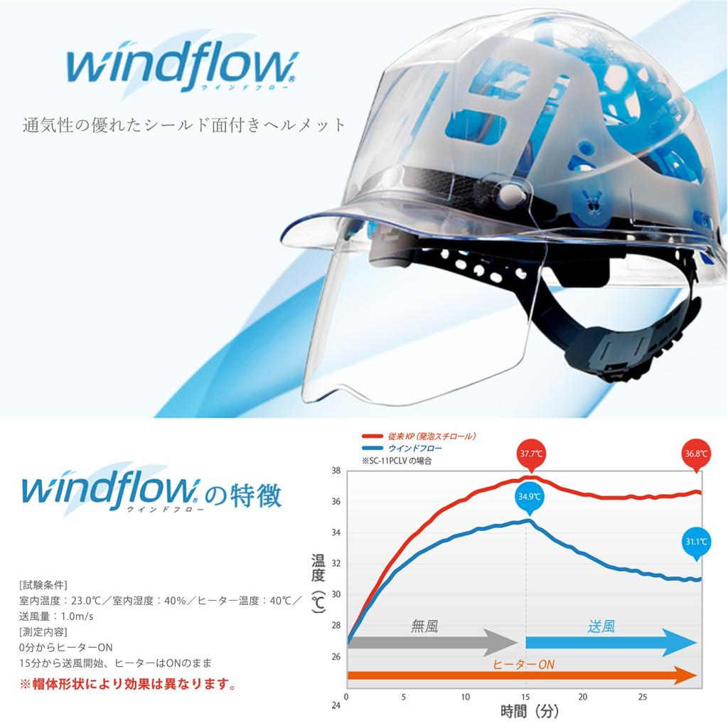 ABS-Arbeitshelm mit Belüftungslöchern Schildoberfläche SC11BVS RA3 UP3 Windflow Super White [Midori Anzen]