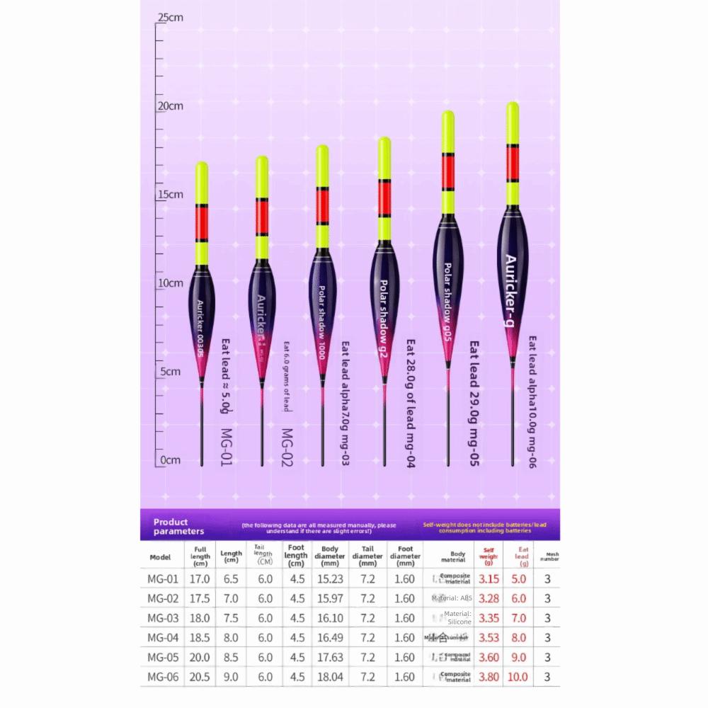 Anzeigelicht Schwimmer Boje Biss Rockfischen Posen 2025 Elektronischer Angelpose Kurzer Schwanz