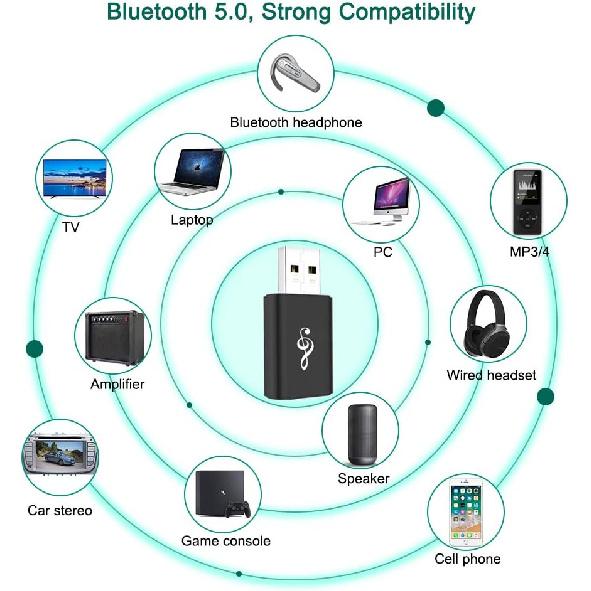Bluetooth 5.0 Transmitter Receiver Adapter, 3.5mm Portable Wireless Audio Transmitter Receiver Dongle for TV/PC/Headphones/Car Stereo/Home Theater,