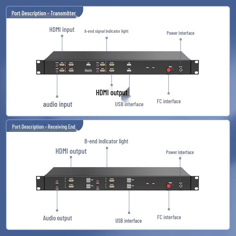 ZK Optoelectronics 4-Channel HDMI & Audio Fiber Optic Extender