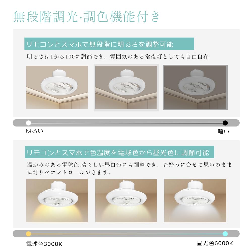 [Forward and Reverse Air Circulation] LED Ceiling Fan with Automatic Oscillating Head, Suitable for 6-8 Tatami Mats (approx. 10 Tatami Mats), 4000