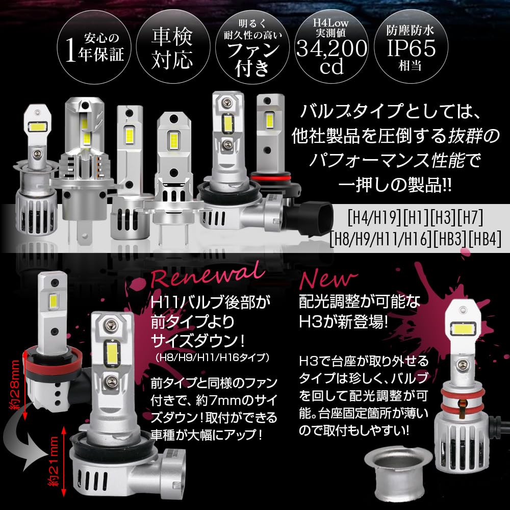 Shingen LED Headlight Iki SUI H3 Actual Measured Value H4/34200cd