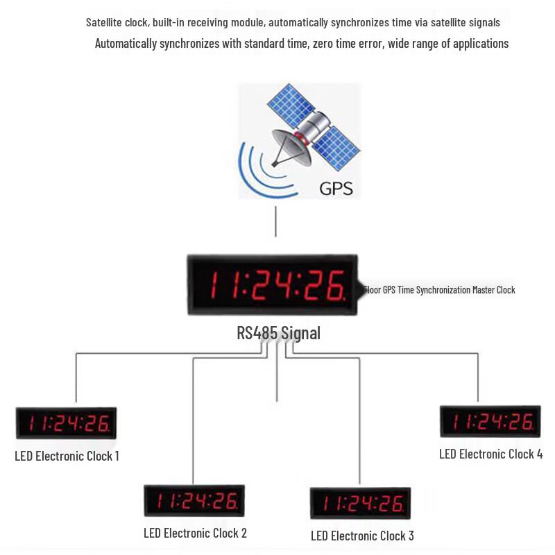 

Ganxin GPS/WIFI Network Auto-Correcting Electronic Calendar Clock