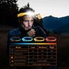 Sensor LED Headlamp Rechargeable COB Floodlight Flashlight 5 Lighting Modes Head Torch for Fishing Camping, Work Practical Gift