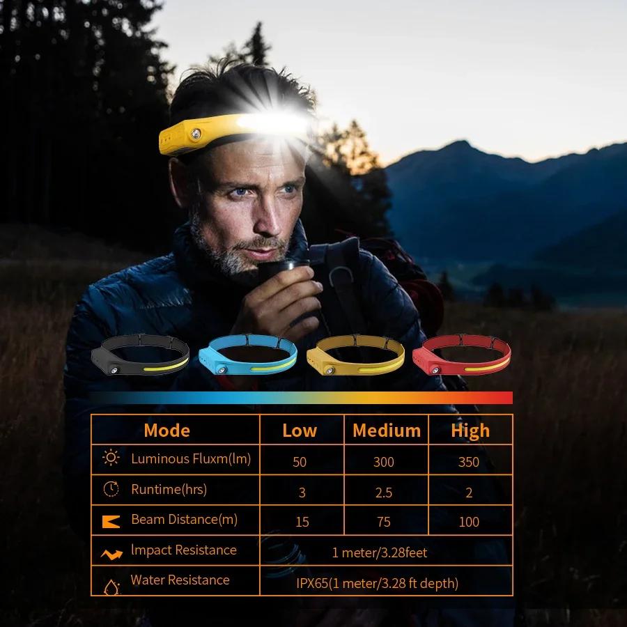 Sensor LED Headlamp Rechargeable COB Floodlight Flashlight 5 Lighting Modes Head Torch for Fishing Camping, Work Practical Gift