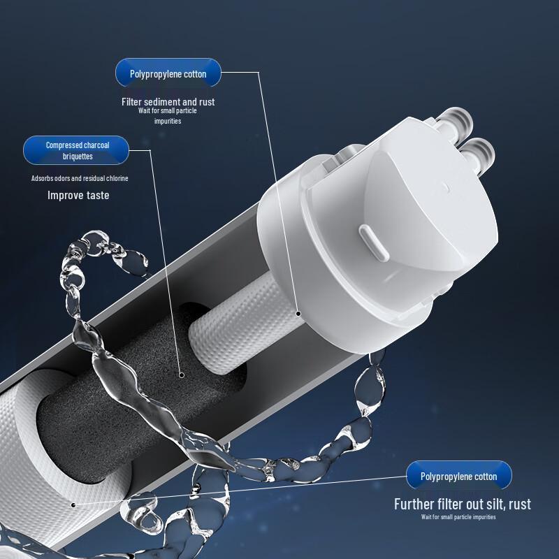 Yibai Replacement Water Filter Cartridge for Midea S1 Series CN Plug (adapter Included)